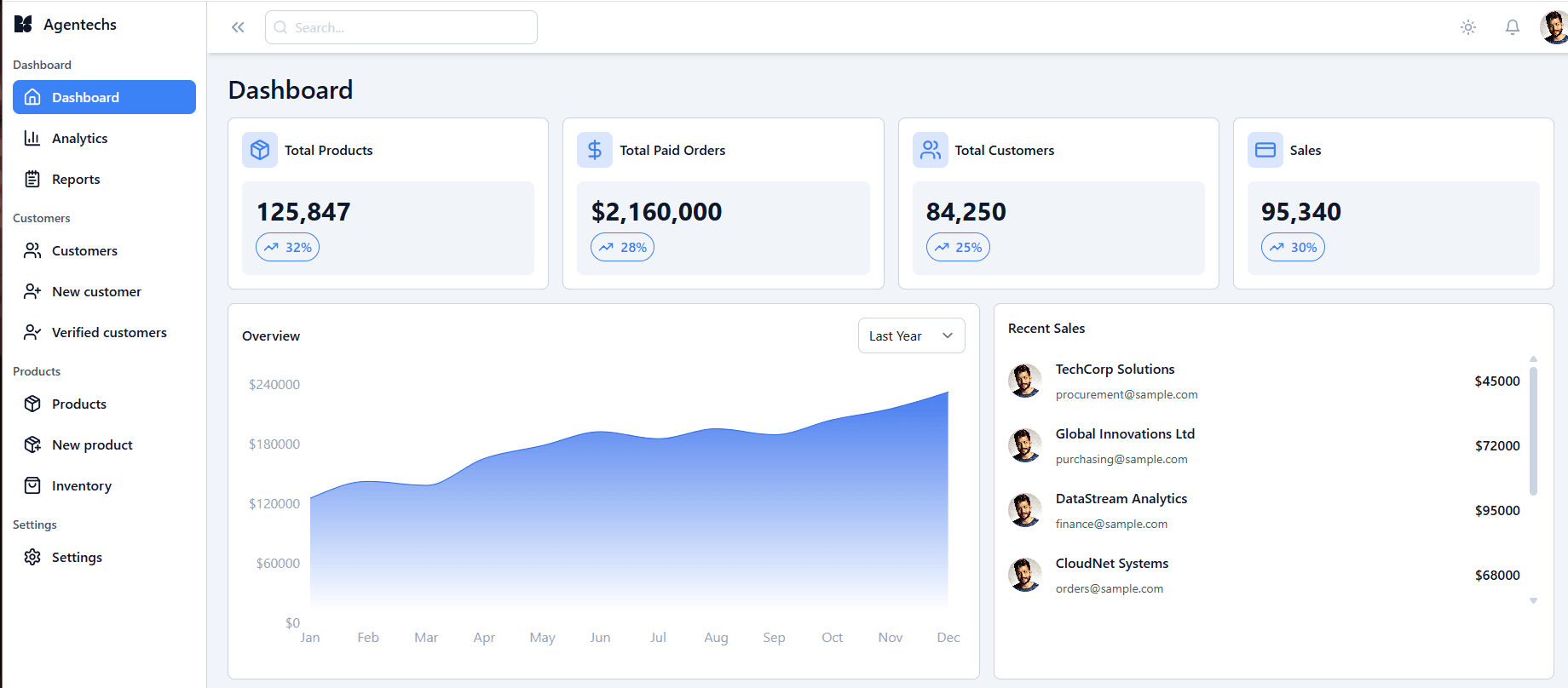 AG-Dashboard - Enterprise Analytics Platform